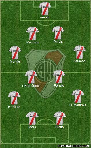 River Plate Formation 2018