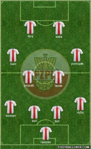 Poland Formation 2018