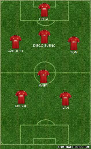 Manchester United Formation 2018