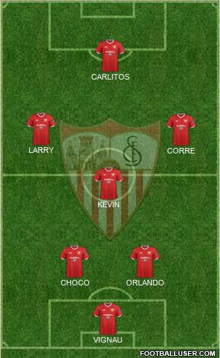 Sevilla F.C., S.A.D. Formation 2018
