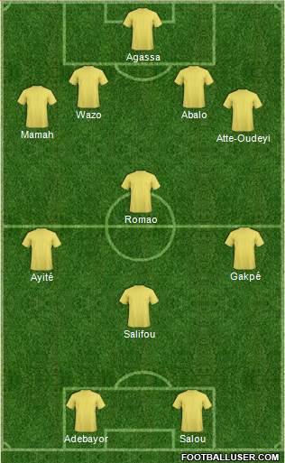 Dream Team Formation 2018