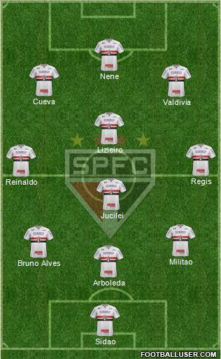 São Paulo FC Formation 2018