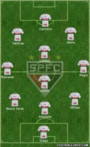 São Paulo FC Formation 2018