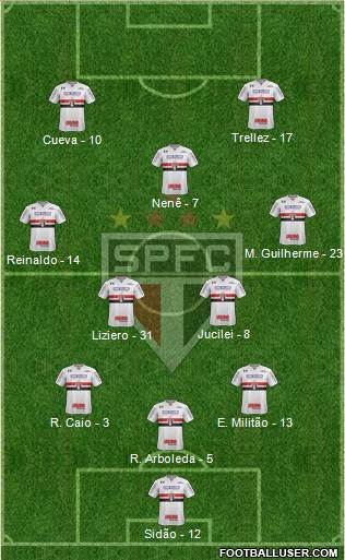 São Paulo FC Formation 2018