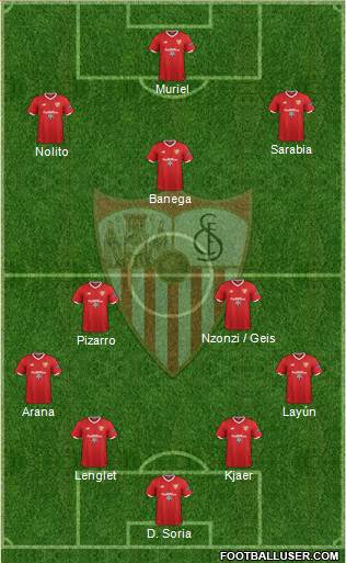 Sevilla F.C., S.A.D. Formation 2018