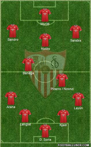 Sevilla F.C., S.A.D. Formation 2018
