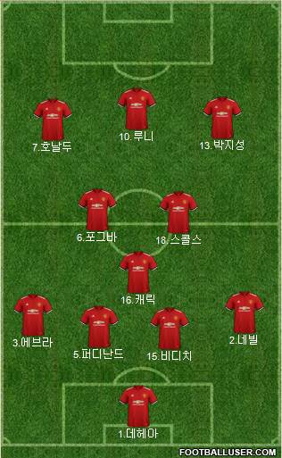 Manchester United Formation 2018