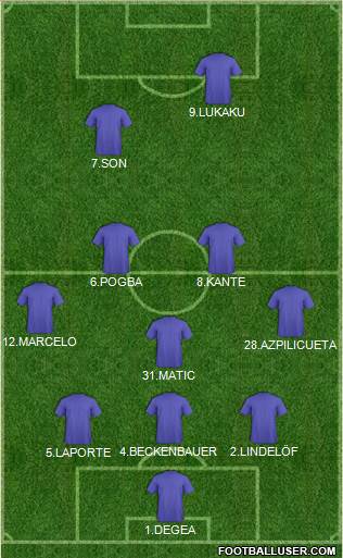 Dream Team Formation 2018