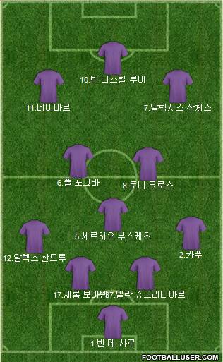 Dream Team Formation 2018