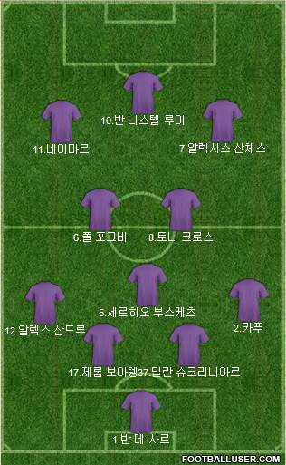 Dream Team Formation 2018