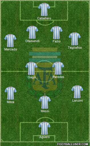 Argentina Formation 2018