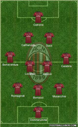 A.C. Milan Formation 2018