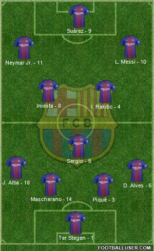 F.C. Barcelona Formation 2018