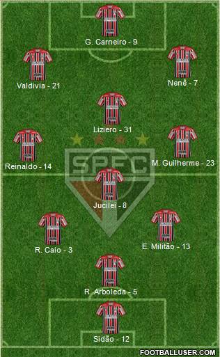 São Paulo FC Formation 2018
