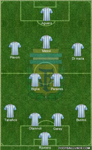 Argentina Formation 2018