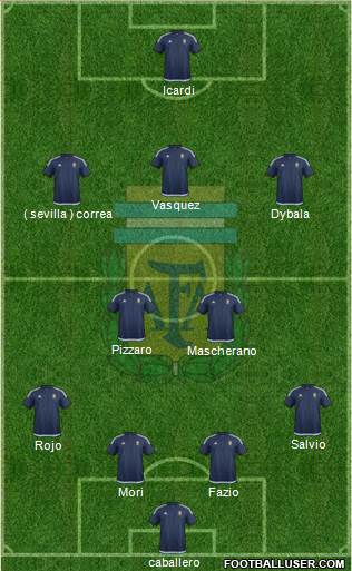 Argentina Formation 2018
