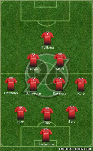 Hannover 96 Formation 2018