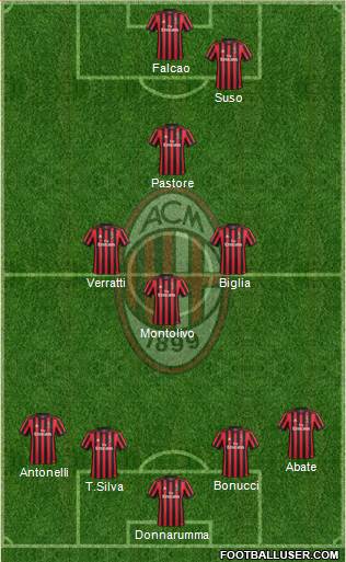 A.C. Milan Formation 2018