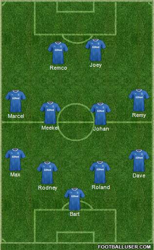 Rangers Formation 2018
