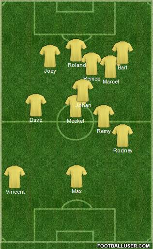 Rangers Formation 2018
