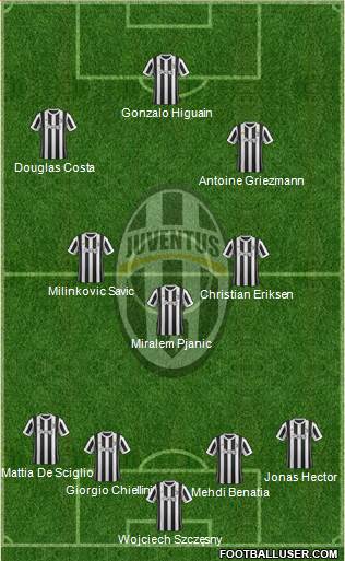 Juventus Formation 2018