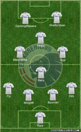 Football Club København Formation 2018