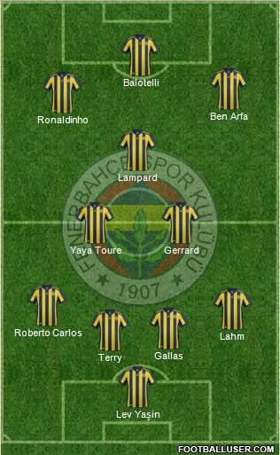 Fenerbahçe SK Formation 2018