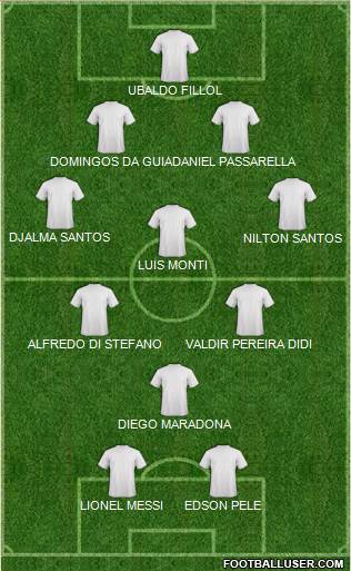 Dream Team Formation 2018