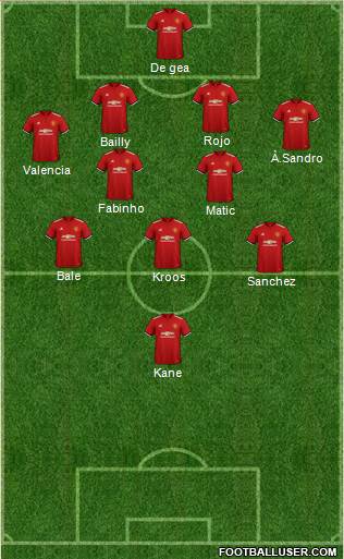 Manchester United Formation 2018