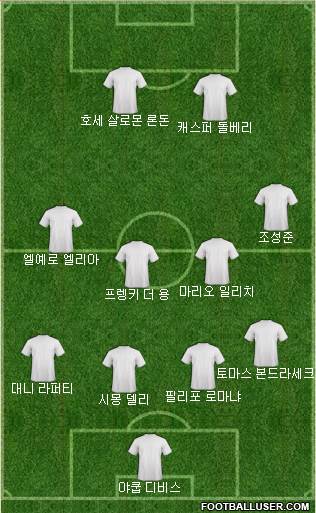Dream Team Formation 2018