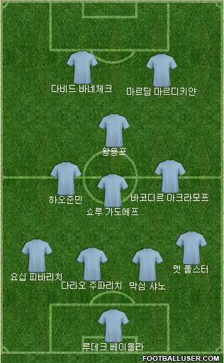 Dream Team Formation 2018