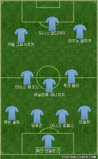 Dream Team Formation 2018