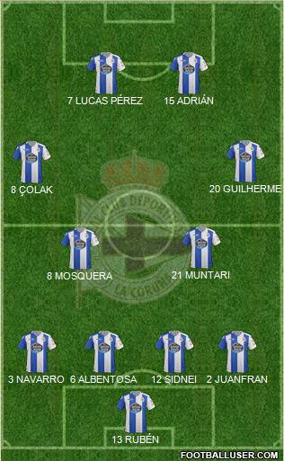 R.C. Deportivo de La Coruña S.A.D. Formation 2018
