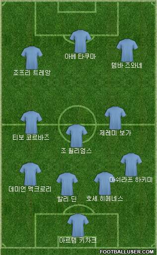 Dream Team Formation 2018
