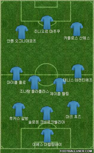 Dream Team Formation 2018