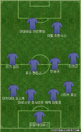 Dream Team Formation 2018
