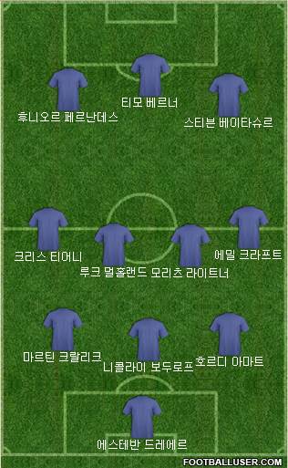 Dream Team Formation 2018