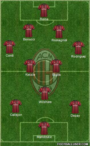 A.C. Milan Formation 2018