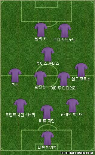 Dream Team Formation 2018