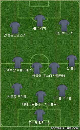 Dream Team Formation 2018