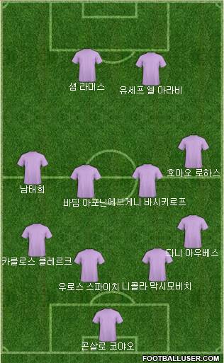 Dream Team Formation 2018