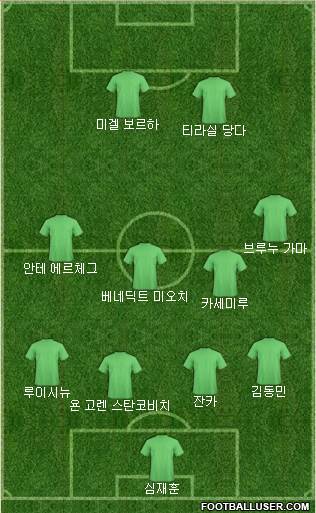 Dream Team Formation 2018