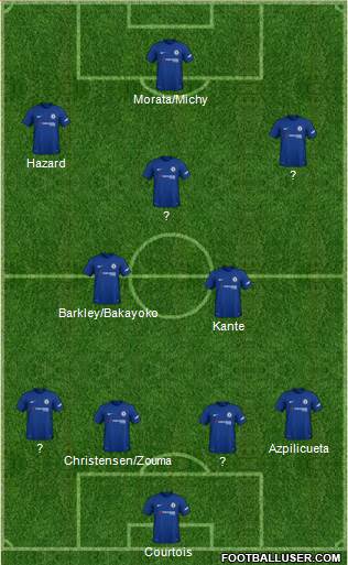 Chelsea Formation 2018