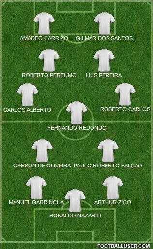 Dream Team Formation 2018