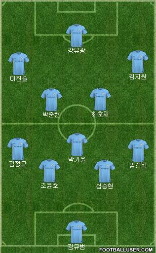Manchester City Formation 2018
