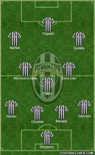Juventus Formation 2018