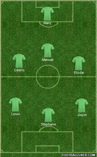Champions League Team Formation 2018