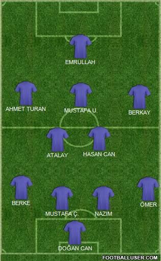 Champions League Team Formation 2018
