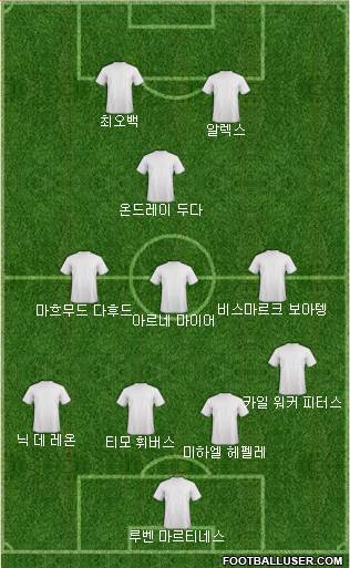 Dream Team Formation 2018
