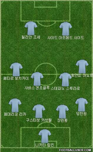 Dream Team Formation 2018